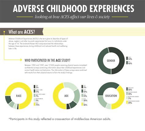how many ace|The prevalence of adverse childhood experiences  .